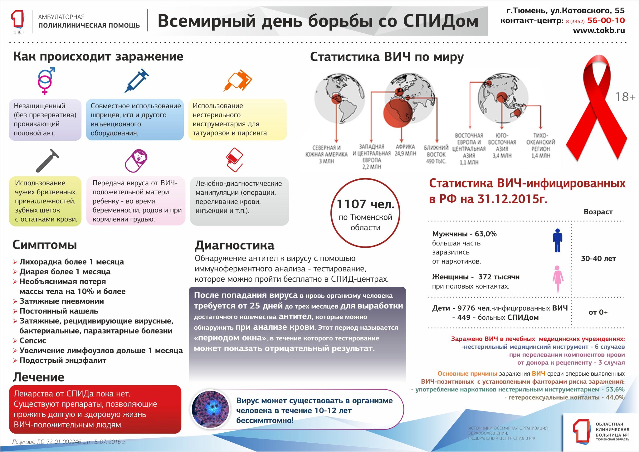 можно заразиться спидом если тебе сделали минет фото 111