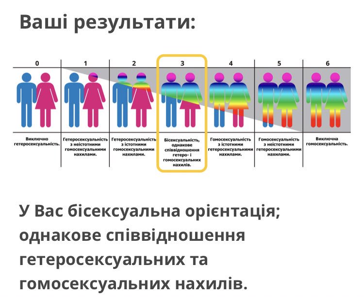 Шкала ориентации кинси