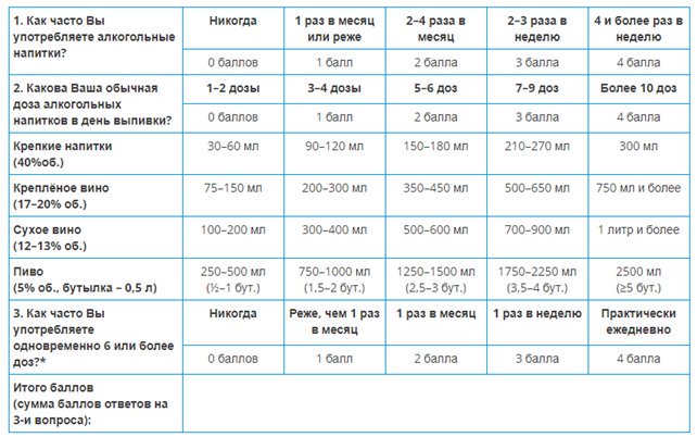 Тест на алкоголизм по картинке с ответами