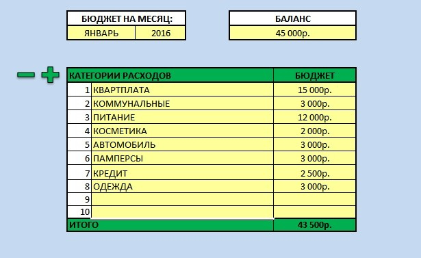 Как распланировать бюджет на месяц таблица образец