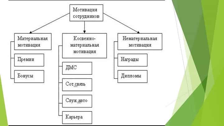 Инструменты руководителя