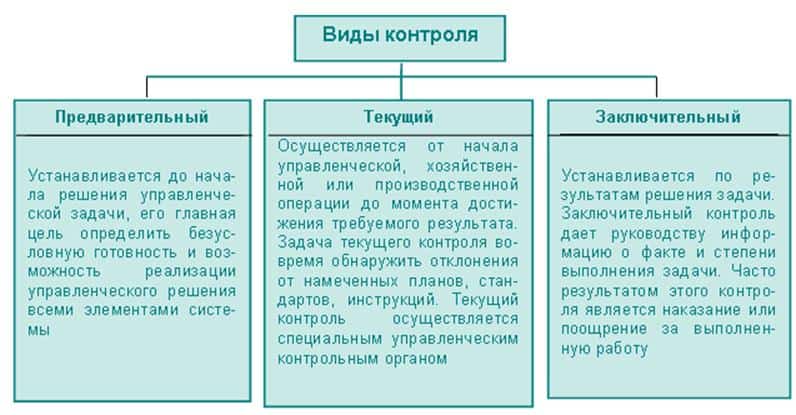 Советы начинающему руководителю