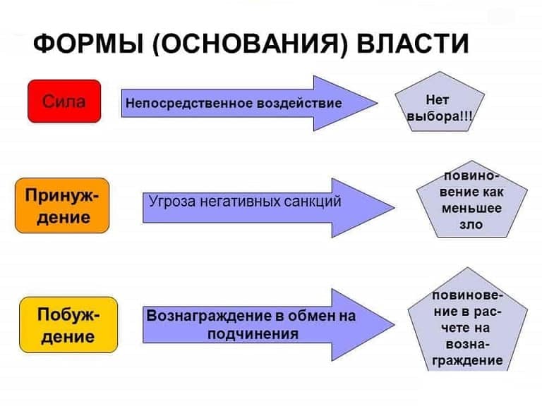 Управленческие инструменты руководителя