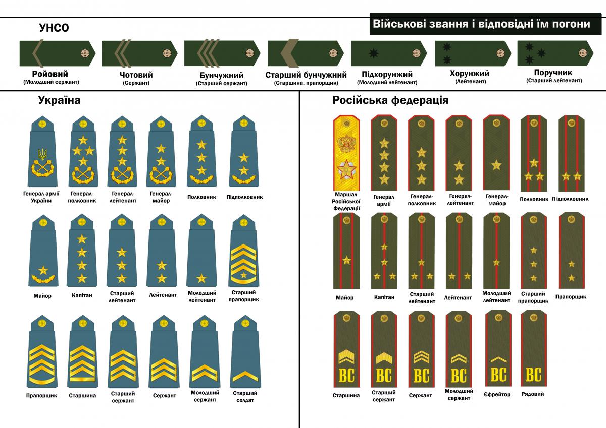 Погоны армии украины нового образца