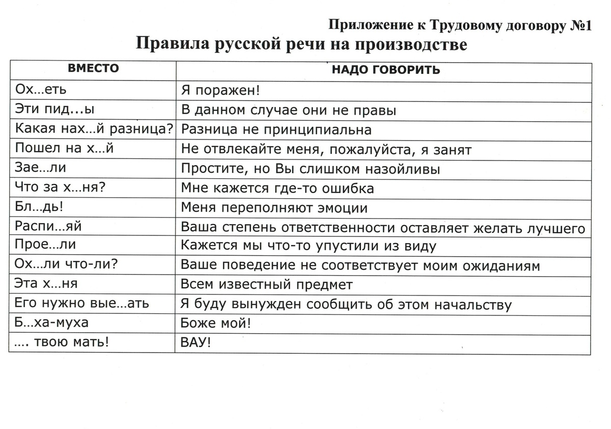 Правила русской речи на производстве