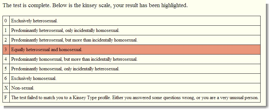 Кинси ориентация. Шкала Кинси. Тест Кинси. Kinsey Scale Test. Рейтинг Кинси.