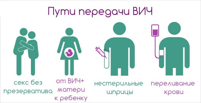 можно ли заразиться вич от иголки