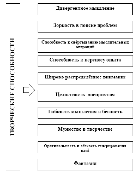 Тест дивергентного творческого мышления