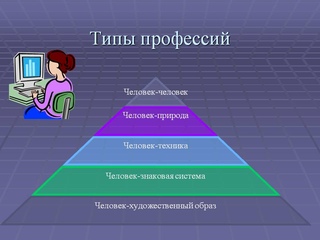 Типы профессий презентация