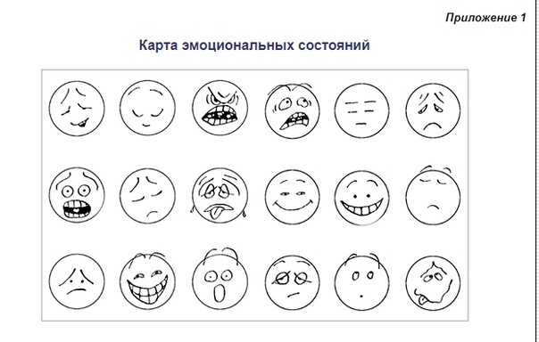 Эмоциональная карта дети. Проективная методика карта эмоциональных состояний с Панченко. Эмоции для дошкольников. Схемы эмоций для дошкольников. Пиктограммы эмоций для дошкольников.