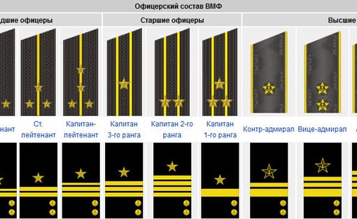 Воинские звания вмф по возрастанию в армии россии и погоны фото