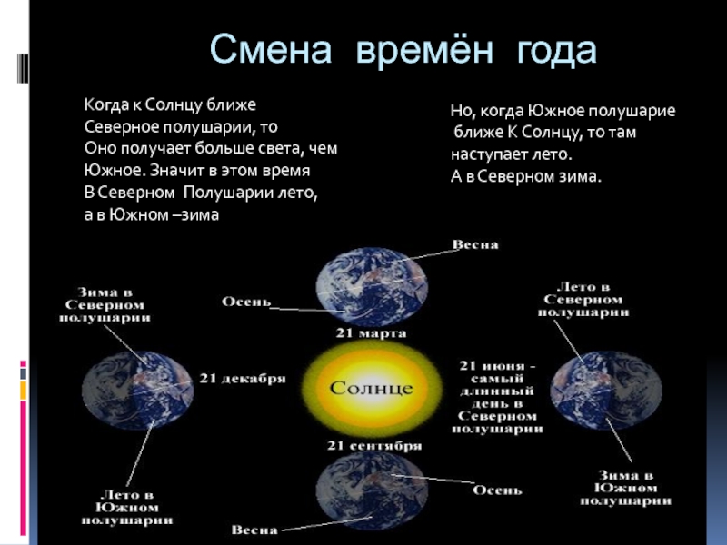 Объясните чем обусловлена смена времен года на земном шаре какой рисунок в учебнике ваш ответ