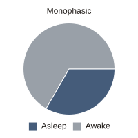 Monophasic.svg