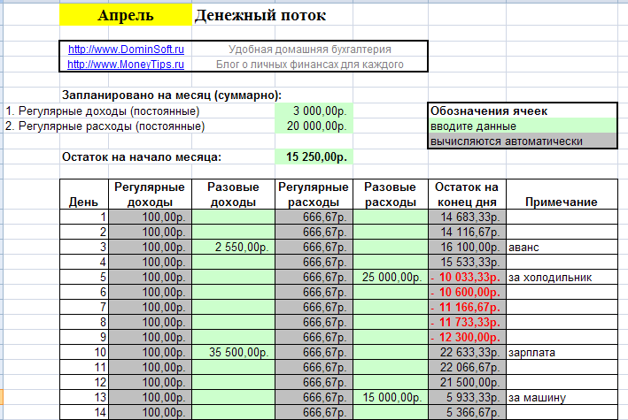 Бюджет образец в excel