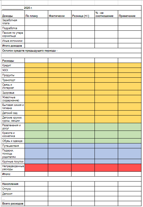Дневник доходов и расходов семьи образец
